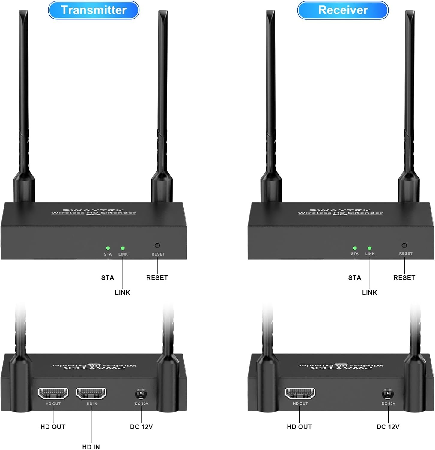 Draadloze HDMI Zender & Ontvanger Set 4K - 500m Bereik - 34% Korting