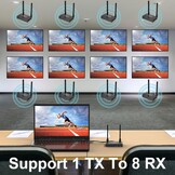 Draadloze HDMI Zender & Ontvanger Set 4K - 500m Bereik - 34% Korting