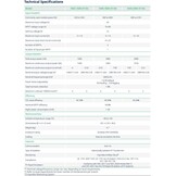 Krachtige Micro Omvormer voor 4 Zonnepanelen (2000W) - 35% Korting!