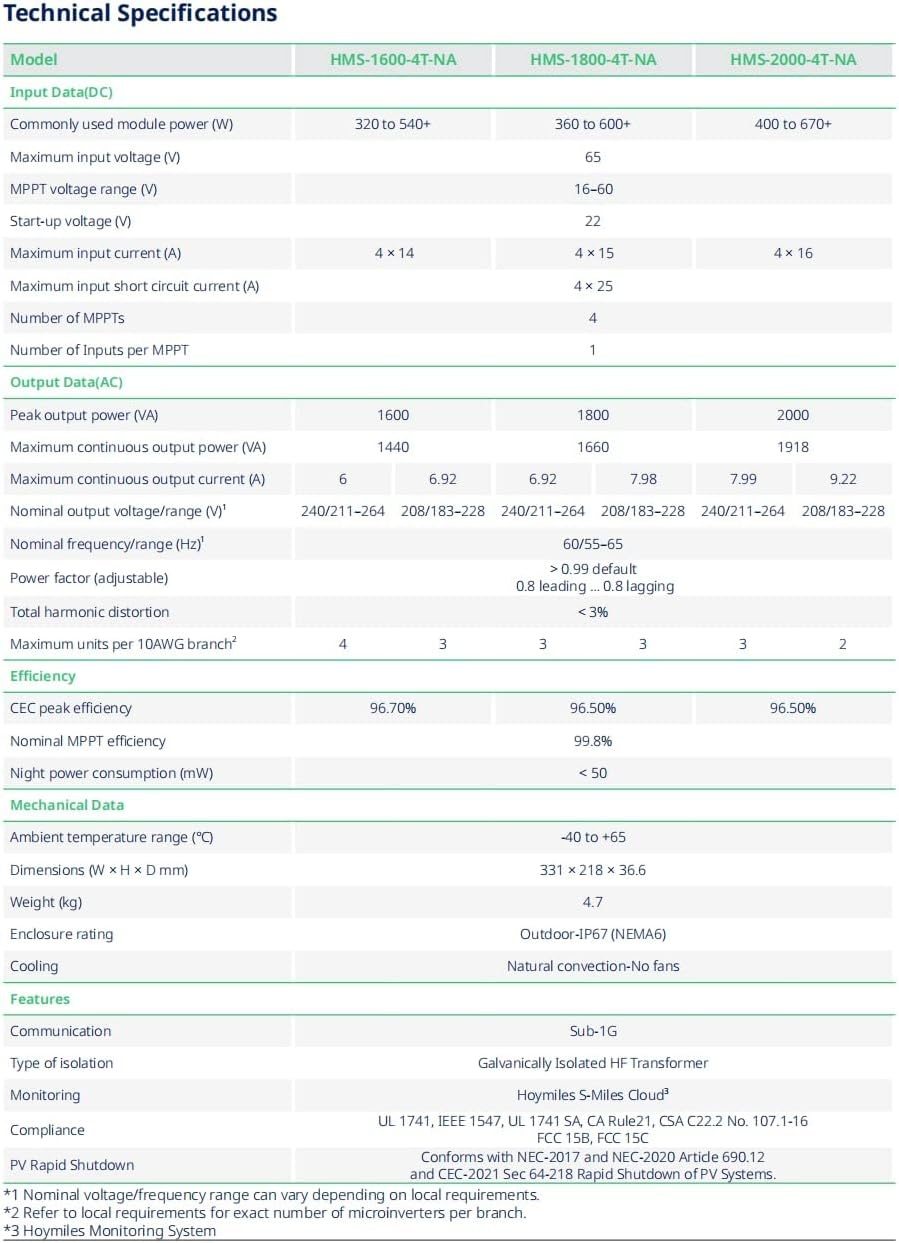 Krachtige Micro Omvormer voor 4 Zonnepanelen (2000W) - 35% Korting!