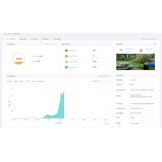 Krachtige Micro Omvormer voor 4 Zonnepanelen (2000W) - 35% Korting!