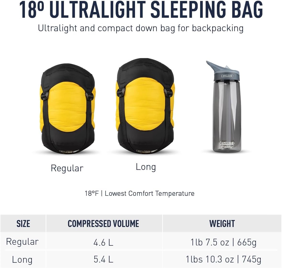 Mummyslaapzak Spark SPIII -8°C | Lichtgewicht & Compact | 35% Korting