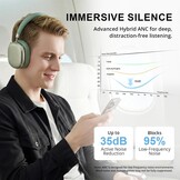 Over-ear Koptelefoon ANC 65u Speeltijd Bluetooth 6.0 -34%