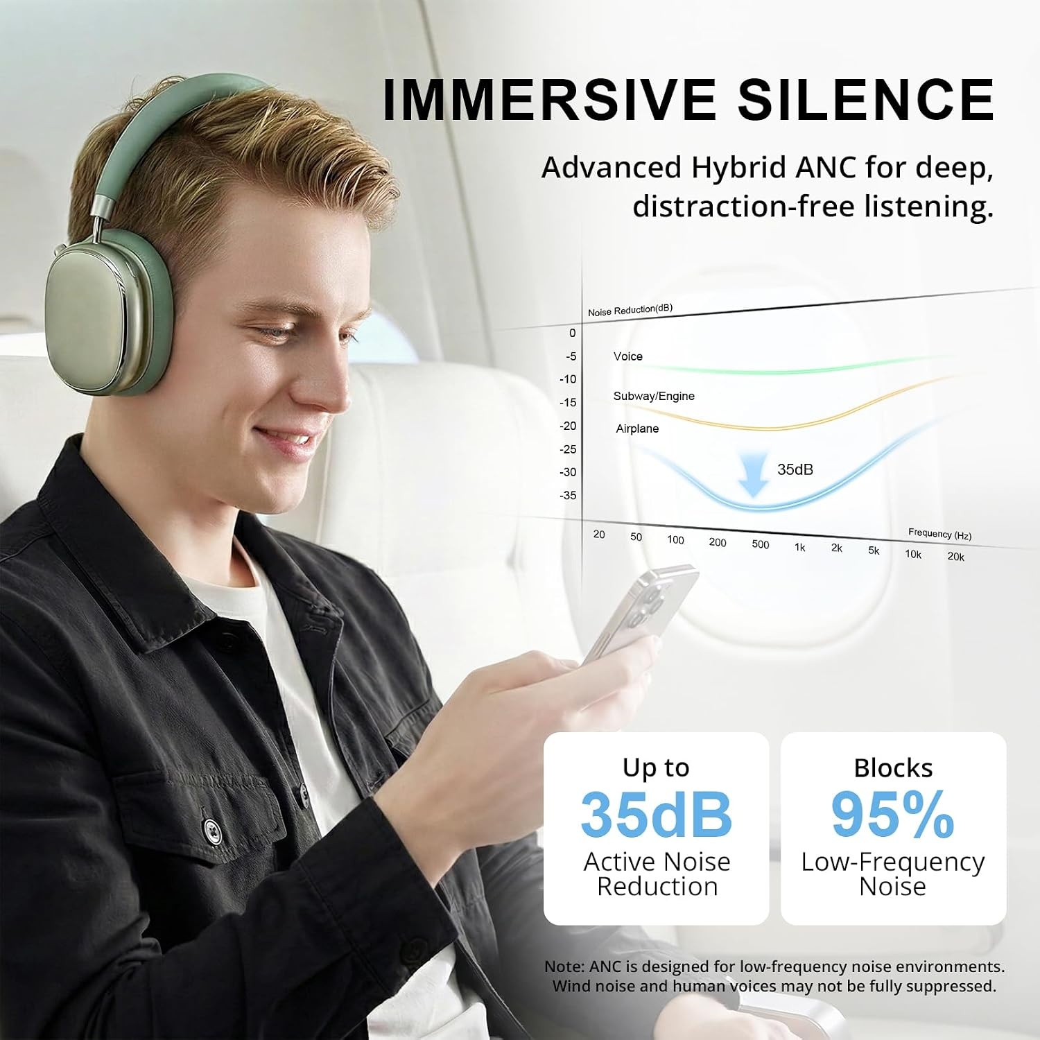 Over-ear Koptelefoon ANC 65u Speeltijd Bluetooth 6.0 -34%