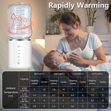 Bottle Warmer for Baby, Bottle Warmer for Baby on the go, Battery Powered Baby Bottle Warmer, Baby Bottle Warmer with 6 Adapters and Temperature Control, Portable Bottle Warmer for Travel Friendly Use