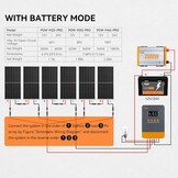 PowMr MPPT Solar Controller 25A - 33% Korting!