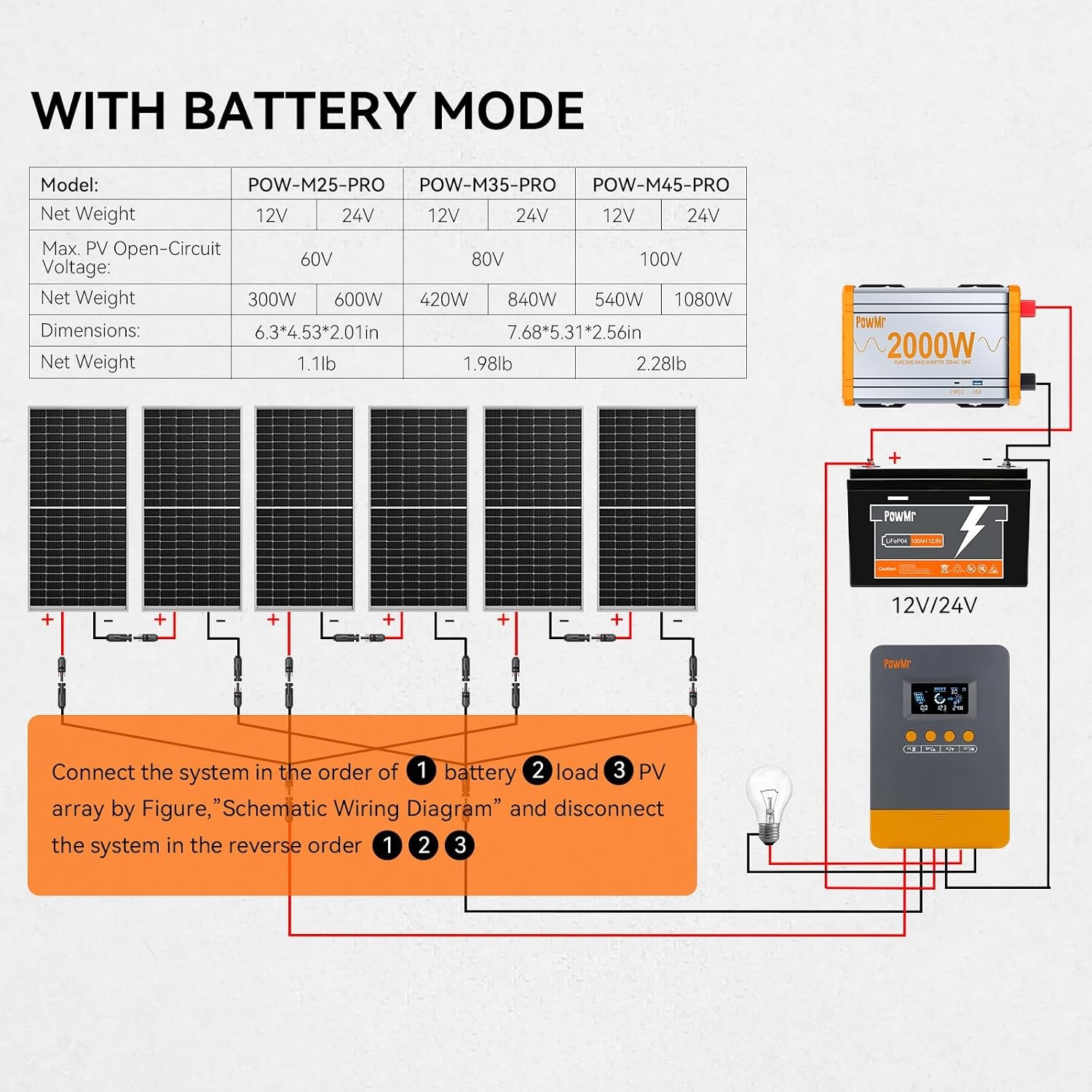 PowMr MPPT Solar Controller 25A - 33% Korting!