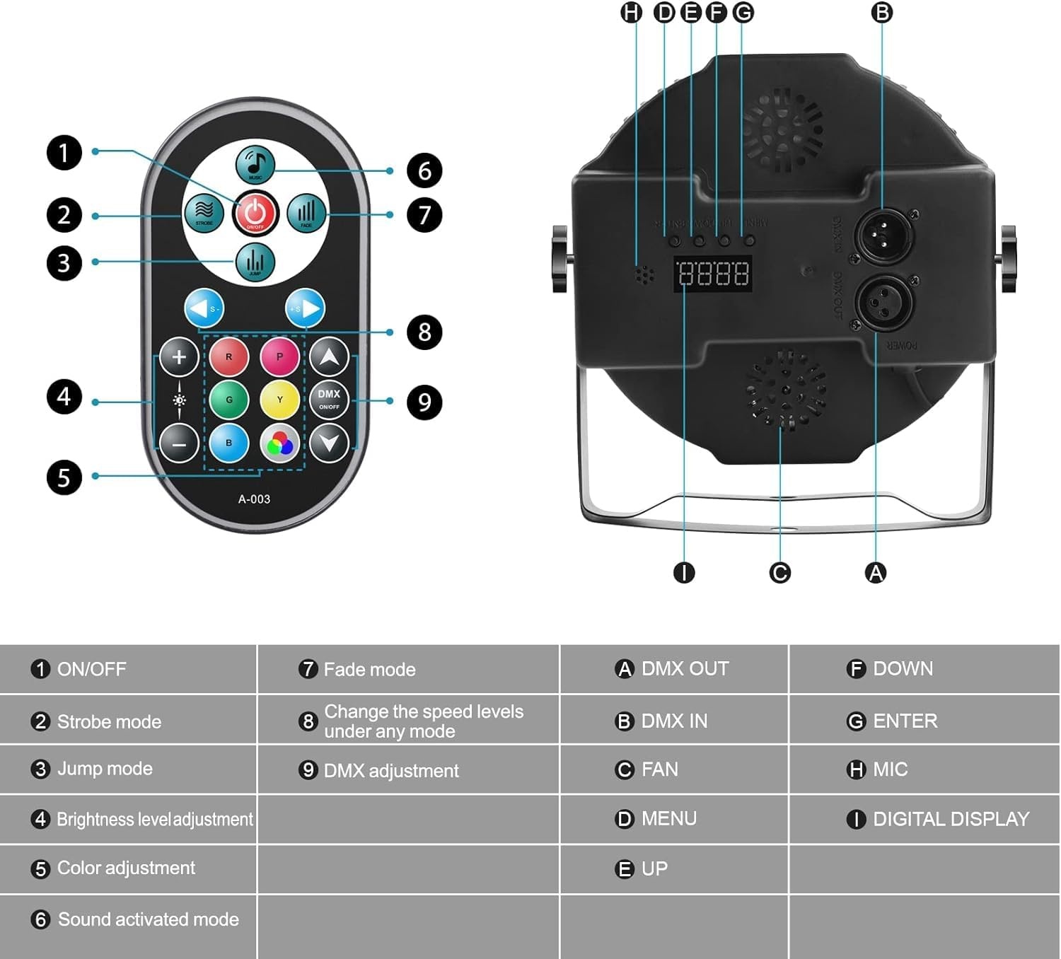 U'King 4x LED Par Spotlights RGB - 36 LED - Inclusief Opbergtas en Afstandsbediening