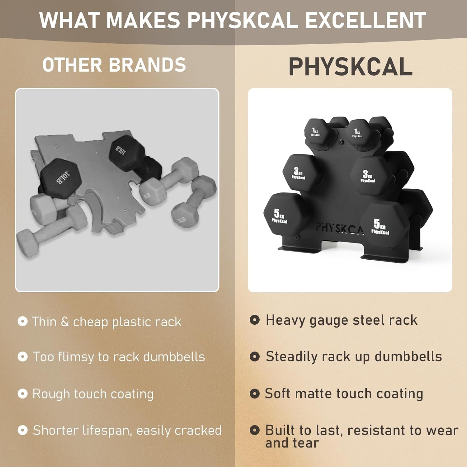 PhysKcal Halters Set 18kg met Stalen Rek - 34% Korting
