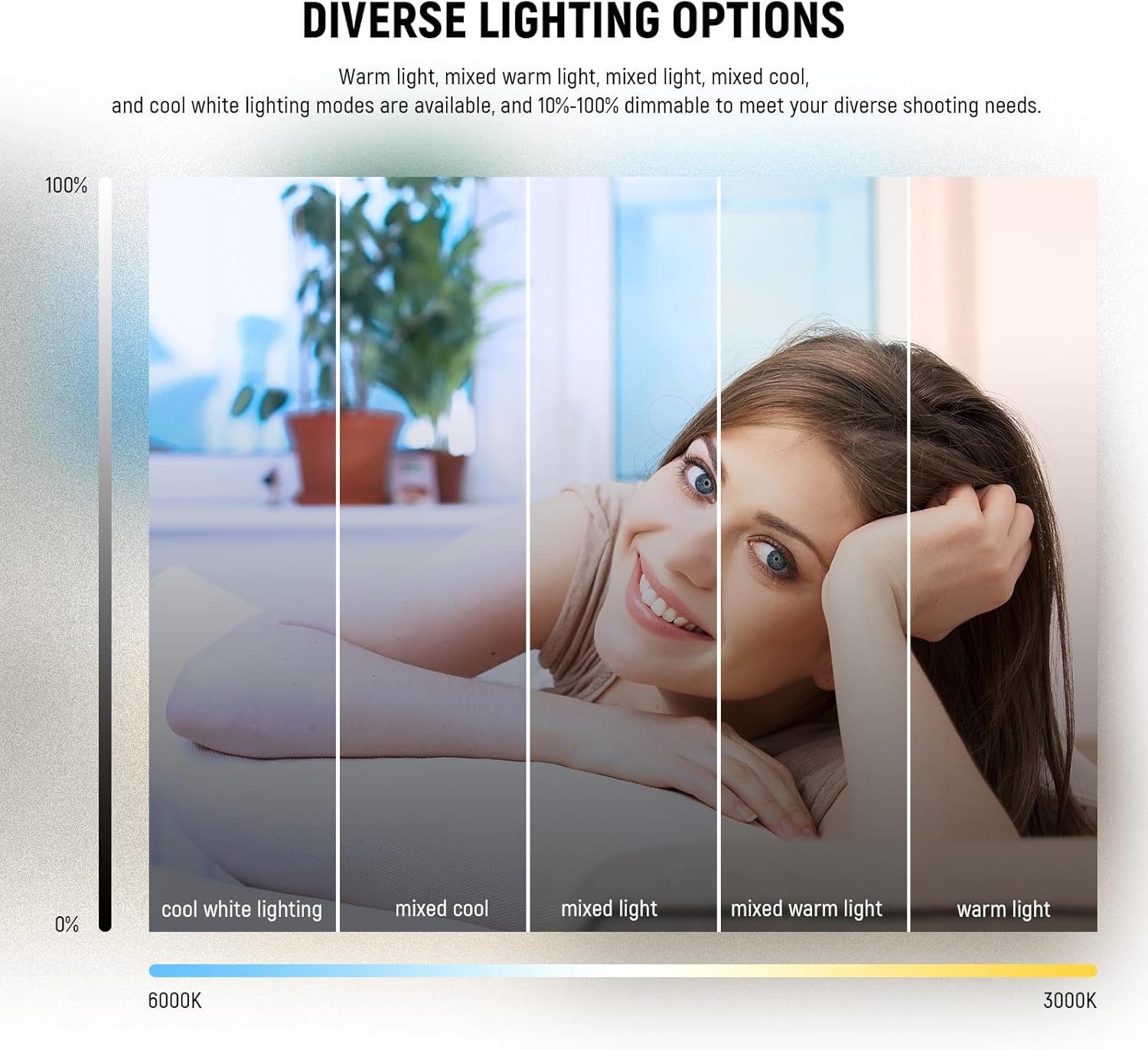 Ringlamp 5" 76% Korting | 5 Kleuren, 10 Helderheid