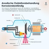 Spoorverbreders Set Mercedes-Benz 2x20mm 5/112 (29% Korting)