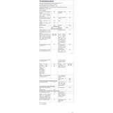 10x LED Inbouwspots Dimbaar - 5.5W Neutraal Wit - Mat Wit - 29% Korting