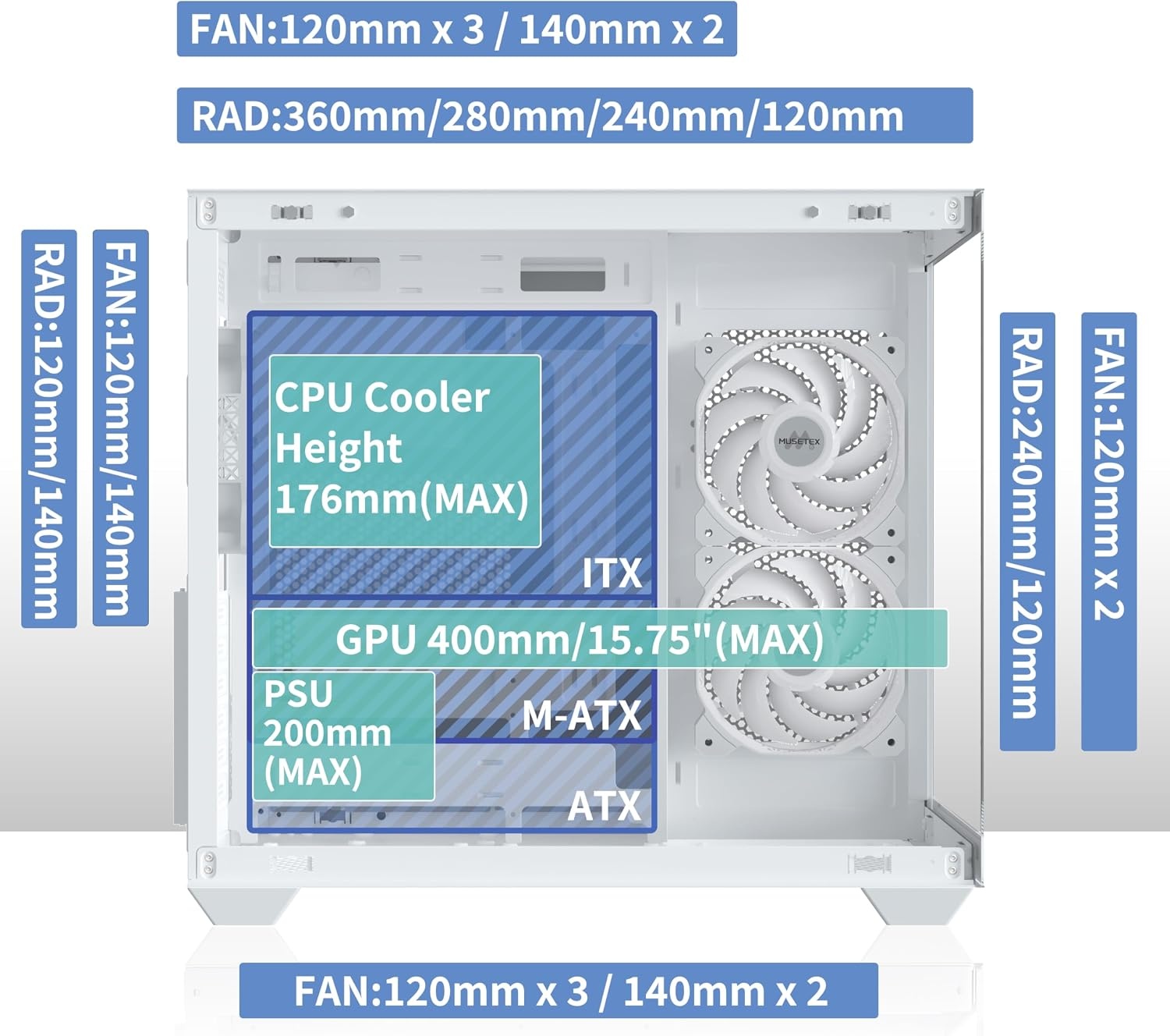 ATX Computerbehuizing Wit met 3 Ventilatoren | Eenvoudige Installatie | 29% Korting
