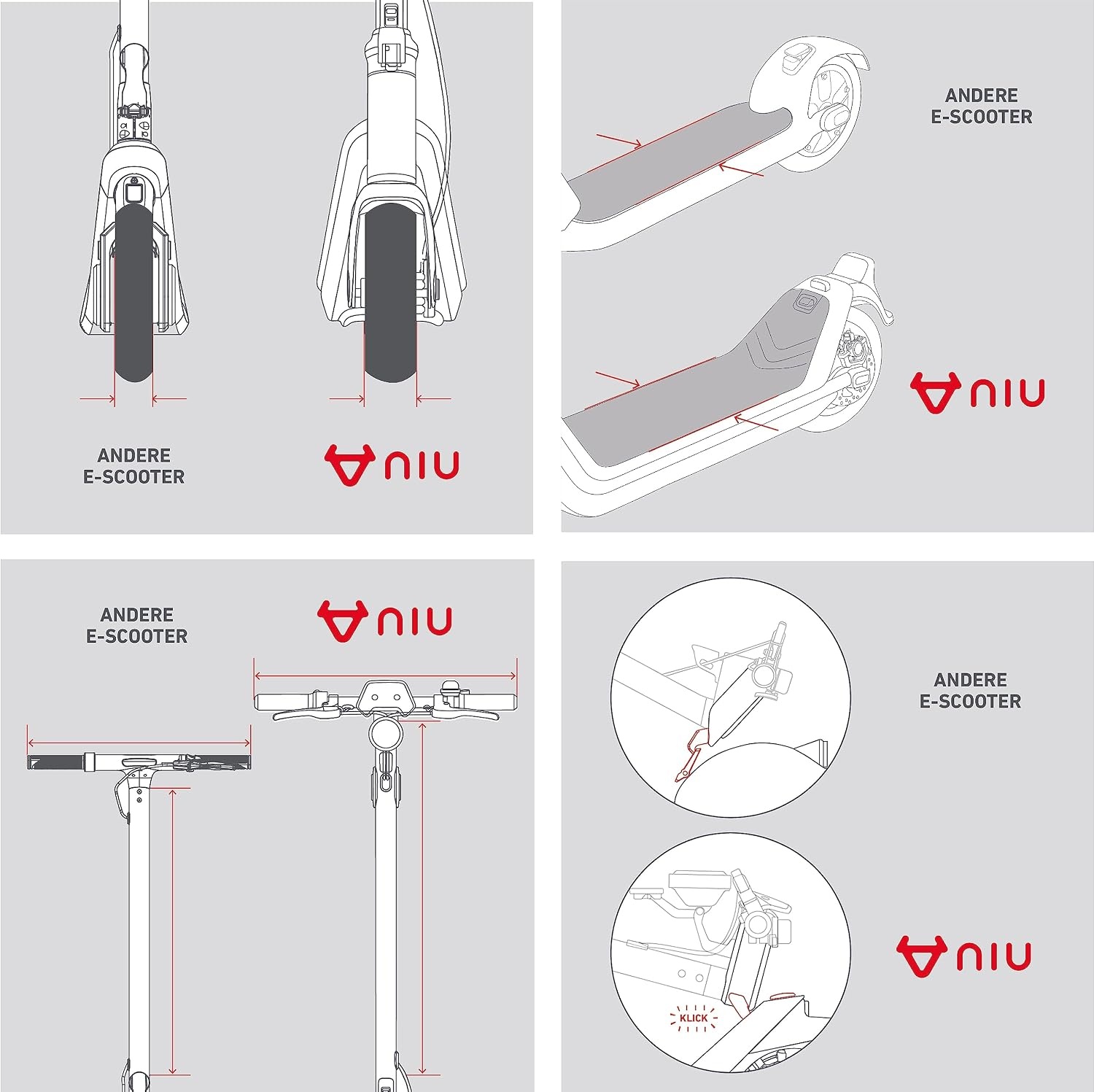 NIU KQi1 Pro Elektrische Step met Straßenzulassung Wit/Antraciet 25 km Actieradius