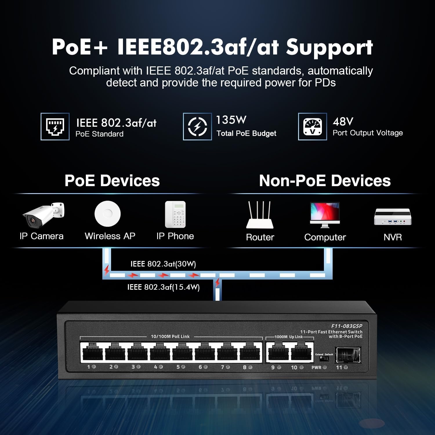 Binardat 11-Port PoE+ Switch - 8x 10/100Mbps, 2x Gigabit Uplink, 1x Gigabit SFP - Zwart