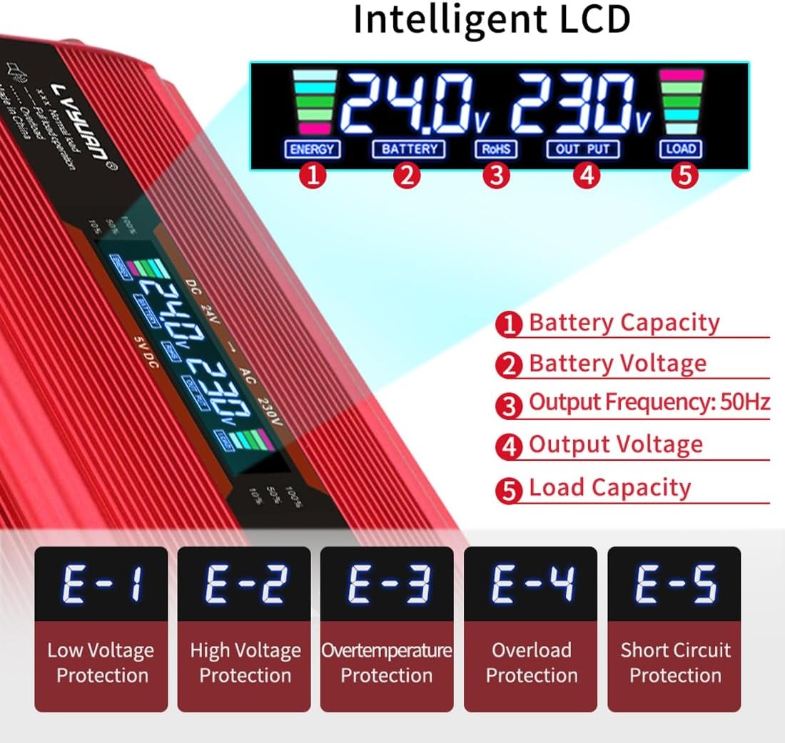 LVYUAN Spanningsomvormer 24V naar 230V 1500W-3000W Rood 24VM1500WLCD-R
