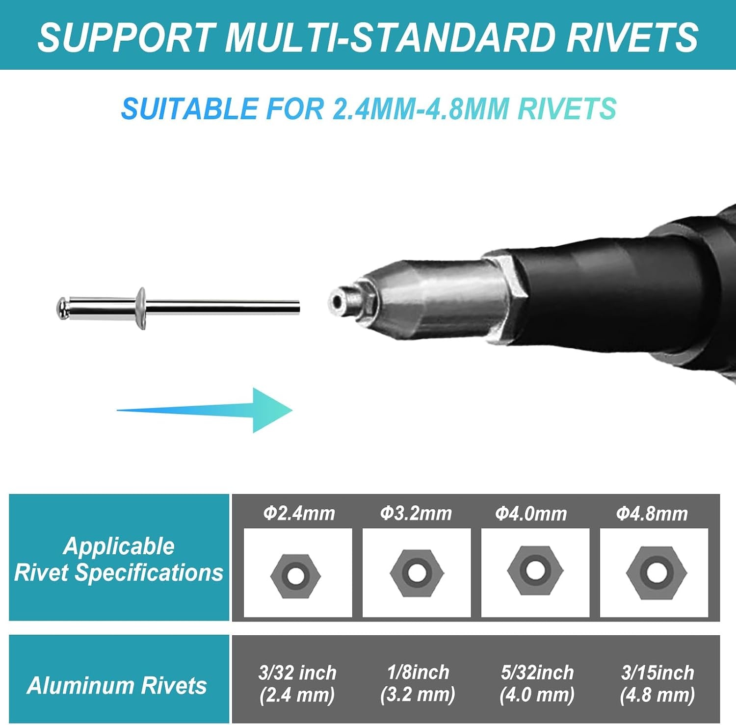 Accu Klinknageltang compatibel met Makita 18V (zonder accu)‌ | Borstelloze Elektrische Popklinknageltang 25.000N Klinknagelpistool voor Blinde Klinknagels van 2,4-4,8 mm