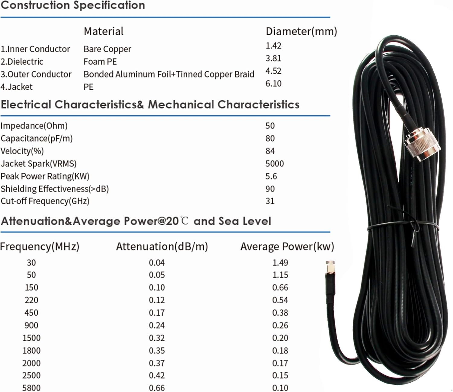 Kaser Externe 5G Richtantenne N78 Monoband (3300-3800MHz) MIMO Panel met 15dBi gain en 10m T240 kabel - Zwart