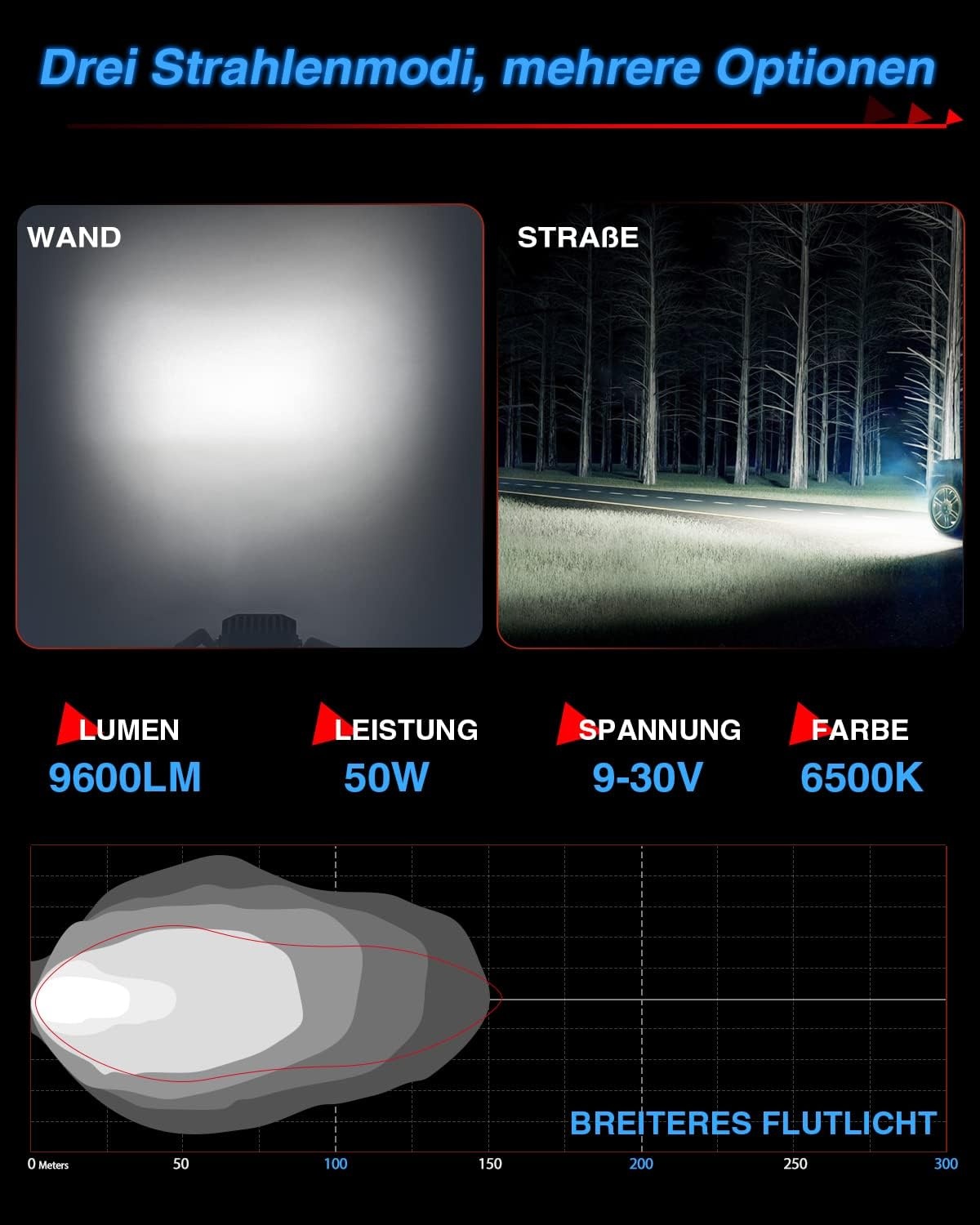CO LIGHT 2 stuks 12 V 24 V led-koplampen voor auto, 4 inch, 50 W, IP68 waterdicht, achteruitrijlicht, SUV, offroad, motorfiets, vrachtwagen, mountainbike, UTV, tractor, graafmachine