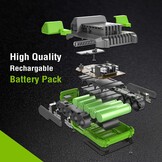 WORKPRO 20 V 2.0 Ah Lithium-ion Battery with Power Indicator, and Safe, Compatible with WORKPRO 20 V Cordless Power Tools, Drill, Impact Driver, Impact Wrench, Reciprocating Saw