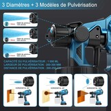 Accu-Verfspuitapparaat-Set 1000 Ml, 500W Makita21V Interface Batterijgevoede Hvlp-Elektrische Spuitpistool Met 2 Accu'S + 3 Spuitmonden, Doe-Het-Zelf-Verfgereedschap, Voor Muren, Plafonds, Tuinhekken