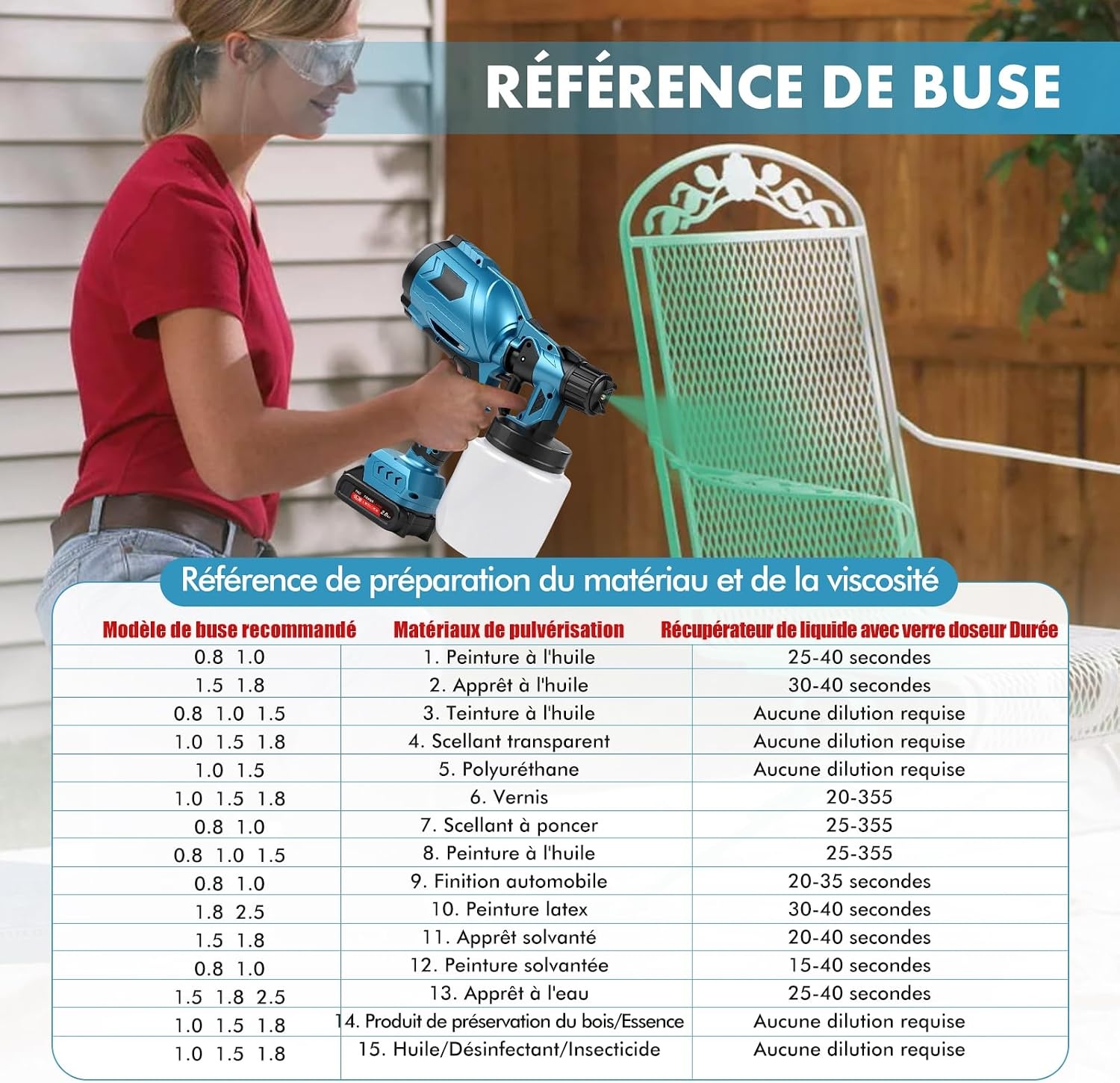 Accu-Verfspuitapparaat-Set 1000 Ml, 500W Makita21V Interface Batterijgevoede Hvlp-Elektrische Spuitpistool Met 2 Accu'S + 3 Spuitmonden, Doe-Het-Zelf-Verfgereedschap, Voor Muren, Plafonds, Tuinhekken