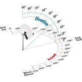 SCHWAIGER 517 SAT systeem complete set satellietschotel, Quad LNB (digitaal), 8x F-connector 7mm, satellietantenne staal, antraciet incl. montagemateriaal