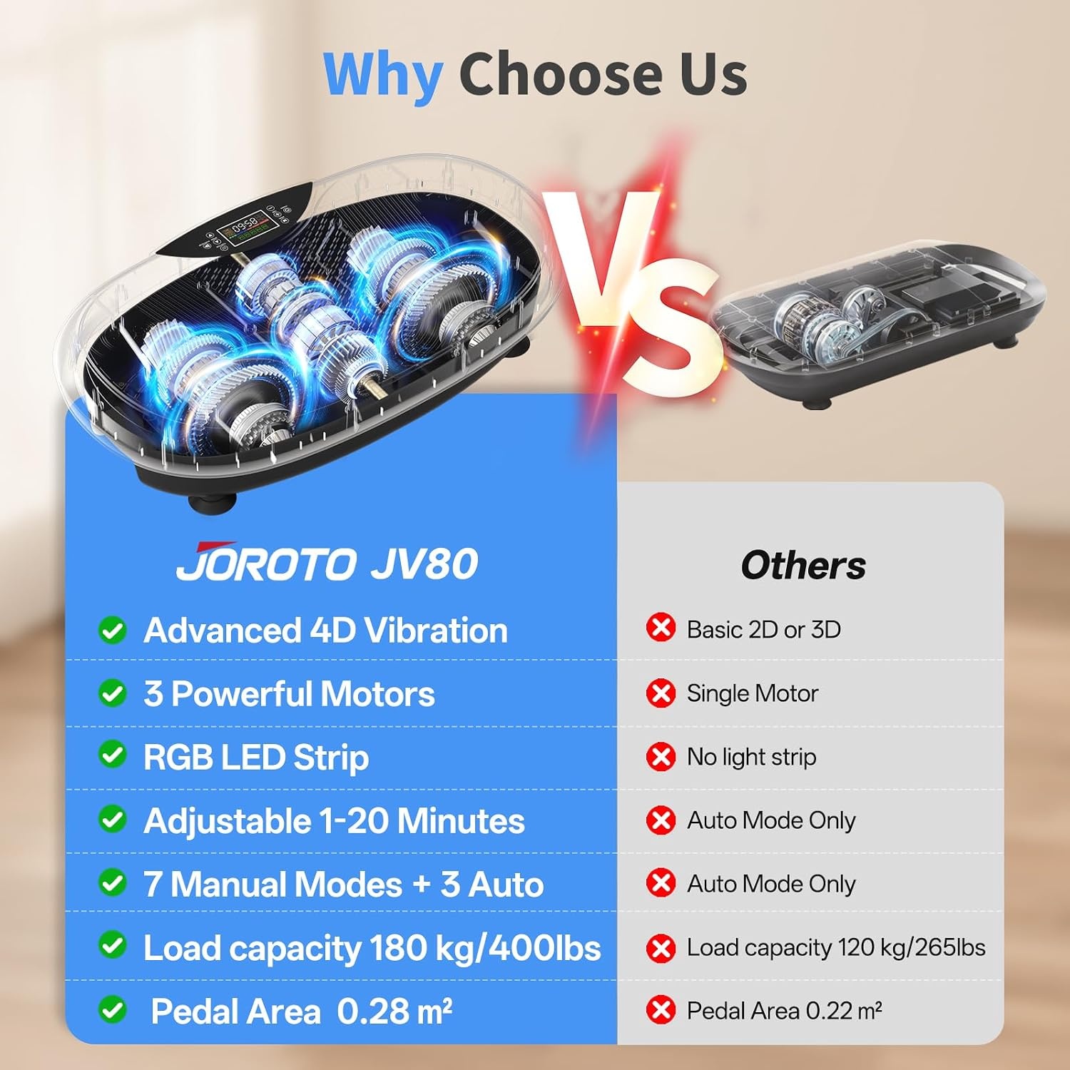 JOROTO Vibration Plate 4D Home 3 Powerful Motors Professional Full Body Training LED Light Strips up to 158 kg Quiet and Non-Slip Ideal for Home Fitness