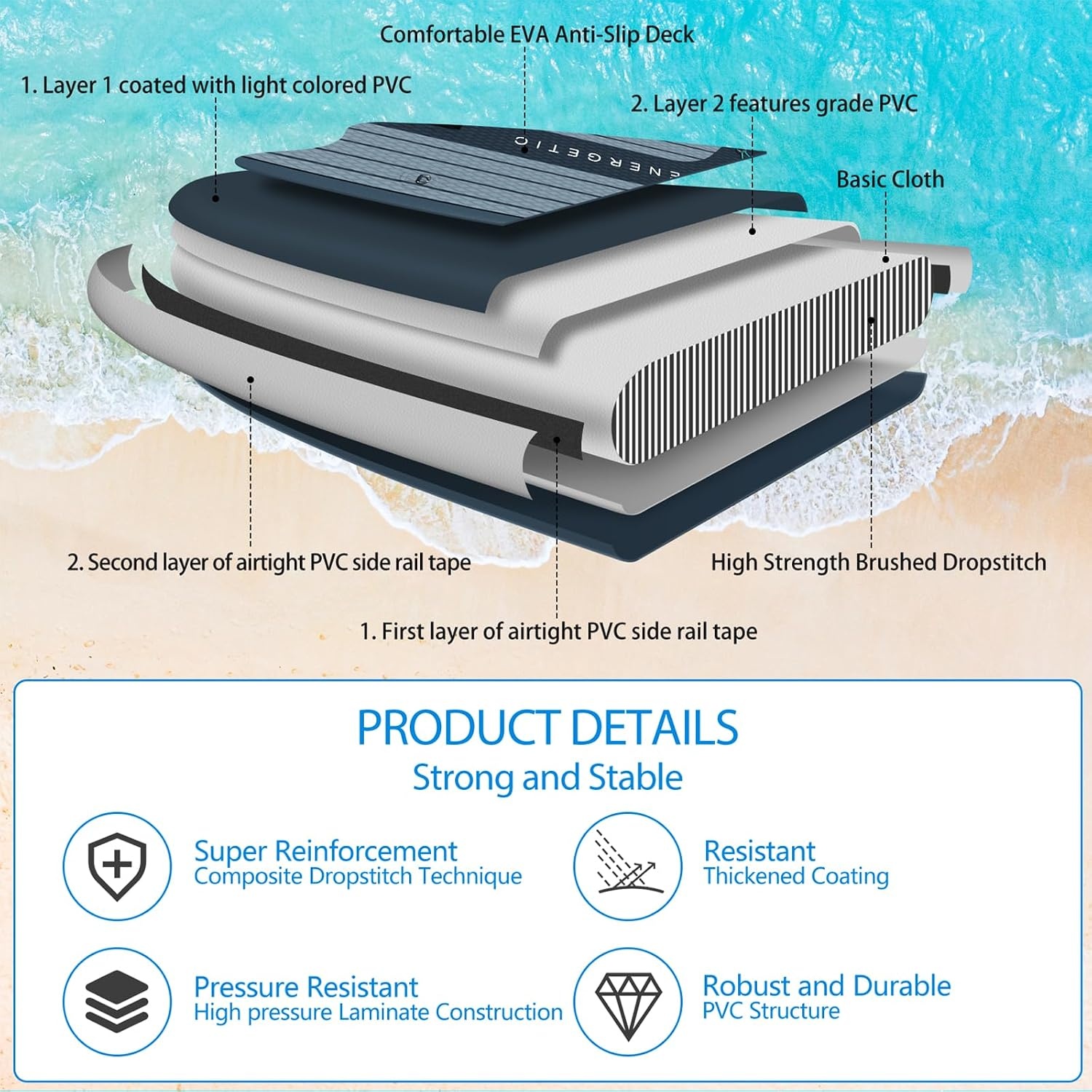Opblaasbaar SUP Board 35% Korting | 200kg Draagvermogen | Kajak-omvormbaar