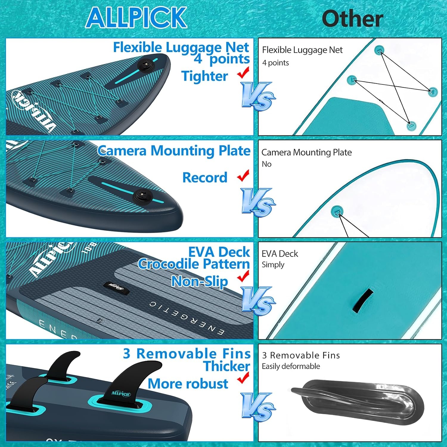 ALLPICK Stand Up Paddle Board, Opblaasbaar Paddleboard, Met Universele Camerabevestiging, Complete Accessoires, Verstelbare Peddel, Geschikt Voor Beginners en Gevorderde Peddelaars, 200 kg