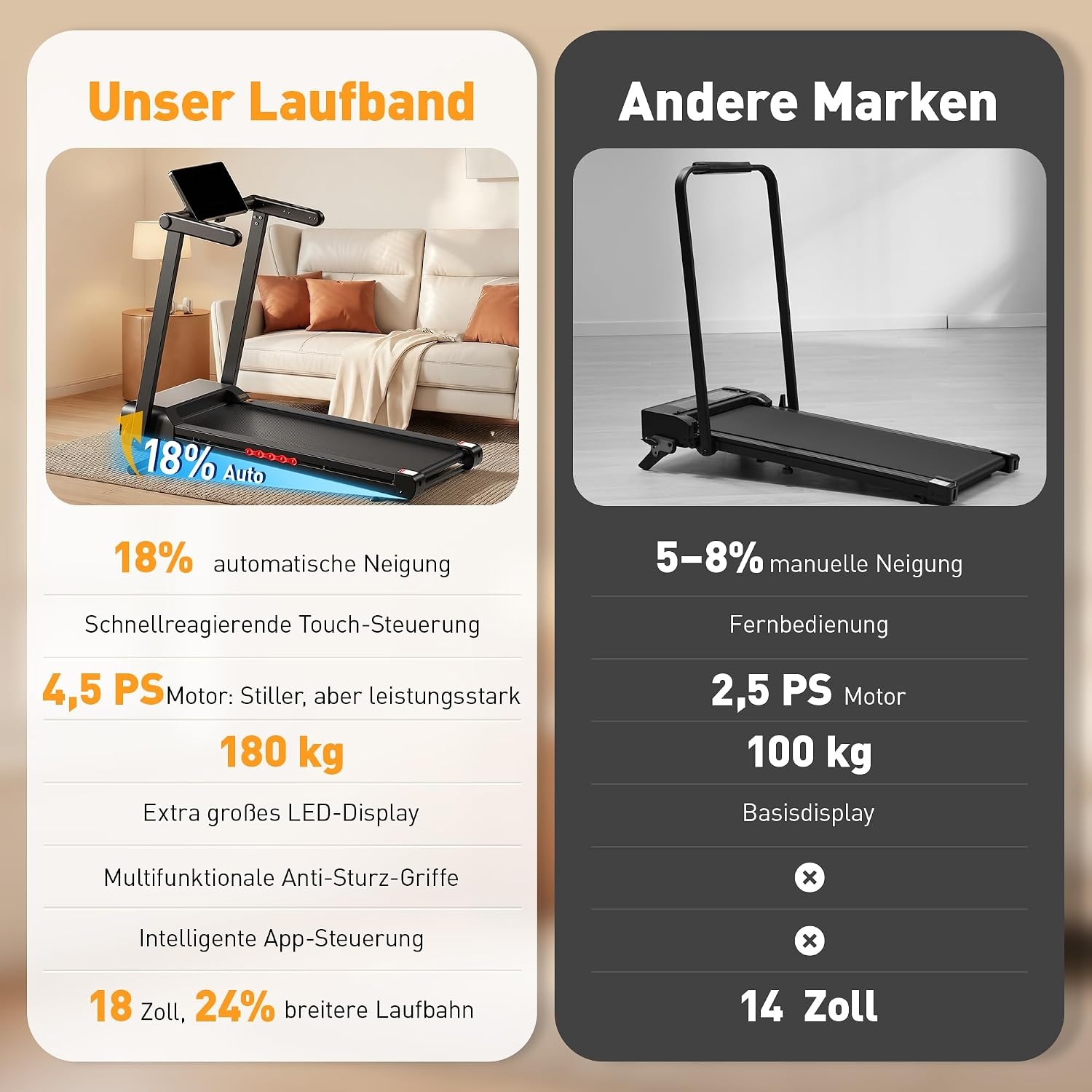 Opvouwbare loopband, voor thuis, met 18% automatische helling, motor van 4,5 pk, stil en compact, 45 inch breed led-display en 12 programma's, elektrische fitnessloopband tot 180 kg