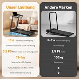 Inklapbare loopband voor thuis met 15% automatische helling, 3,5 pk loopband, helling met 12 HIIT-programma's, smart-app, 1-14 km/u wandelpad met led-display, hartslagmeting, 136 kg