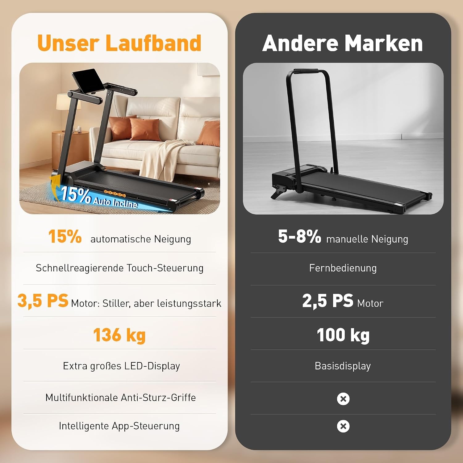 Inklapbare loopband voor thuis met 15% automatische helling, 3,5 pk loopband, helling met 12 HIIT-programma's, smart-app, 1-14 km/u wandelpad met led-display, hartslagmeting, 136 kg
