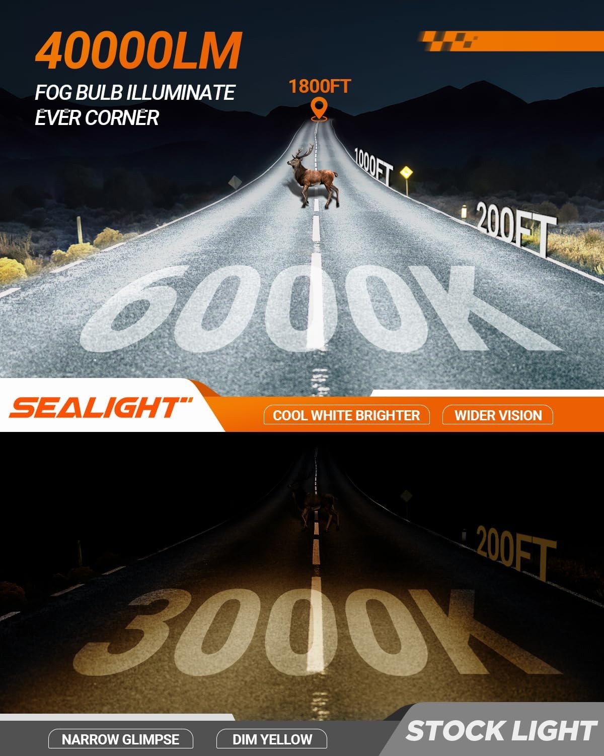 H7 LED Koplampen: 40.000 Lumen, Daglicht Wit (77% Korting)