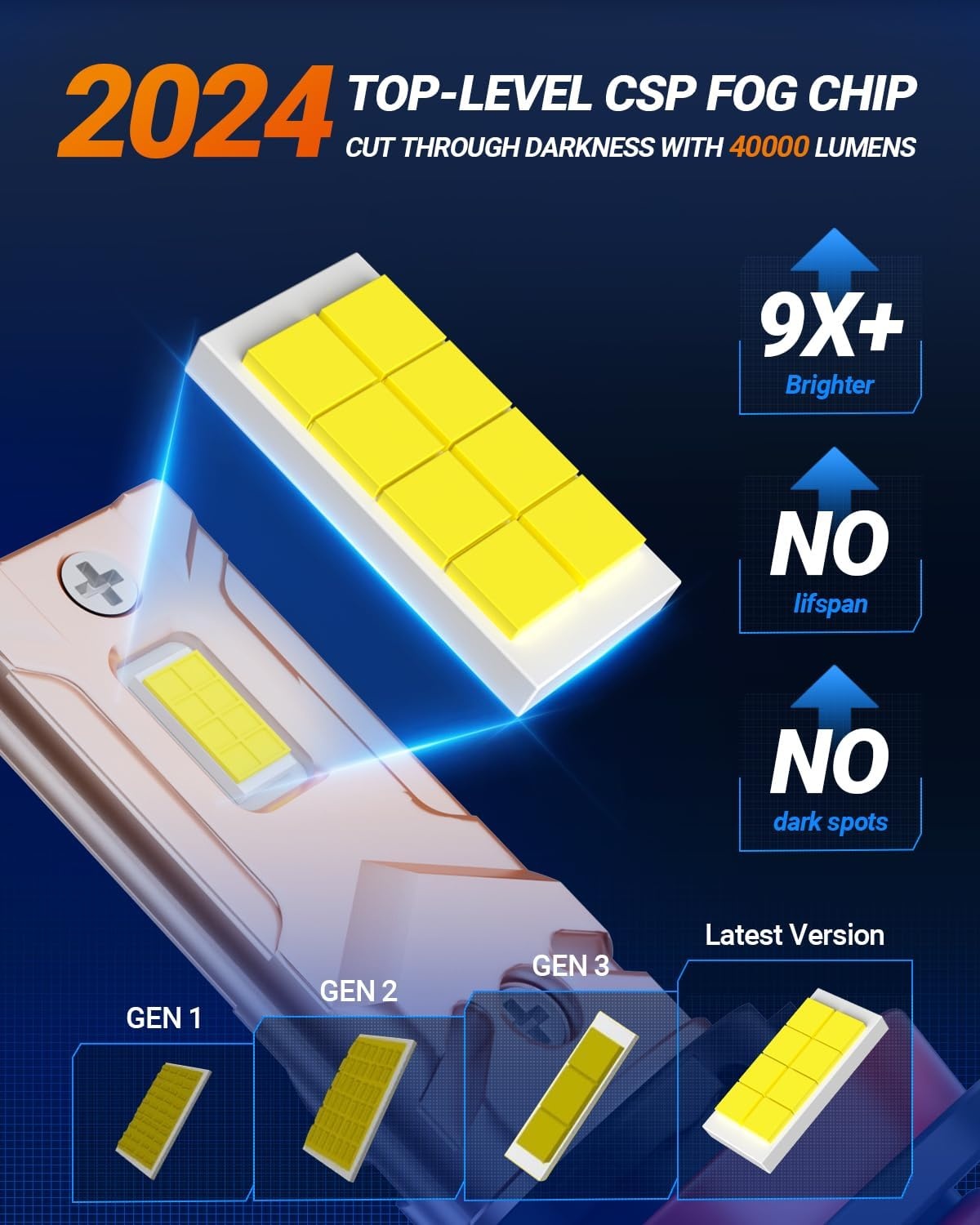 H7 LED Koplampen: 40.000 Lumen, Daglicht Wit (77% Korting)
