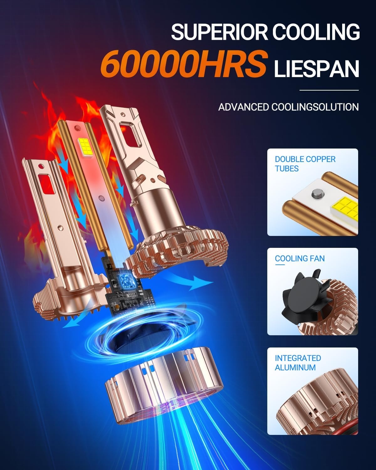 H7 LED Koplampen: 40.000 Lumen, Daglicht Wit (77% Korting)