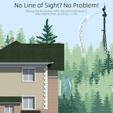 5G/4G LTE Buitenantenne Signaalversterker - 18dBi - 58% Korting
