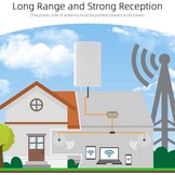 5G/4G LTE Buitenantenne Signaalversterker - 18dBi - 58% Korting