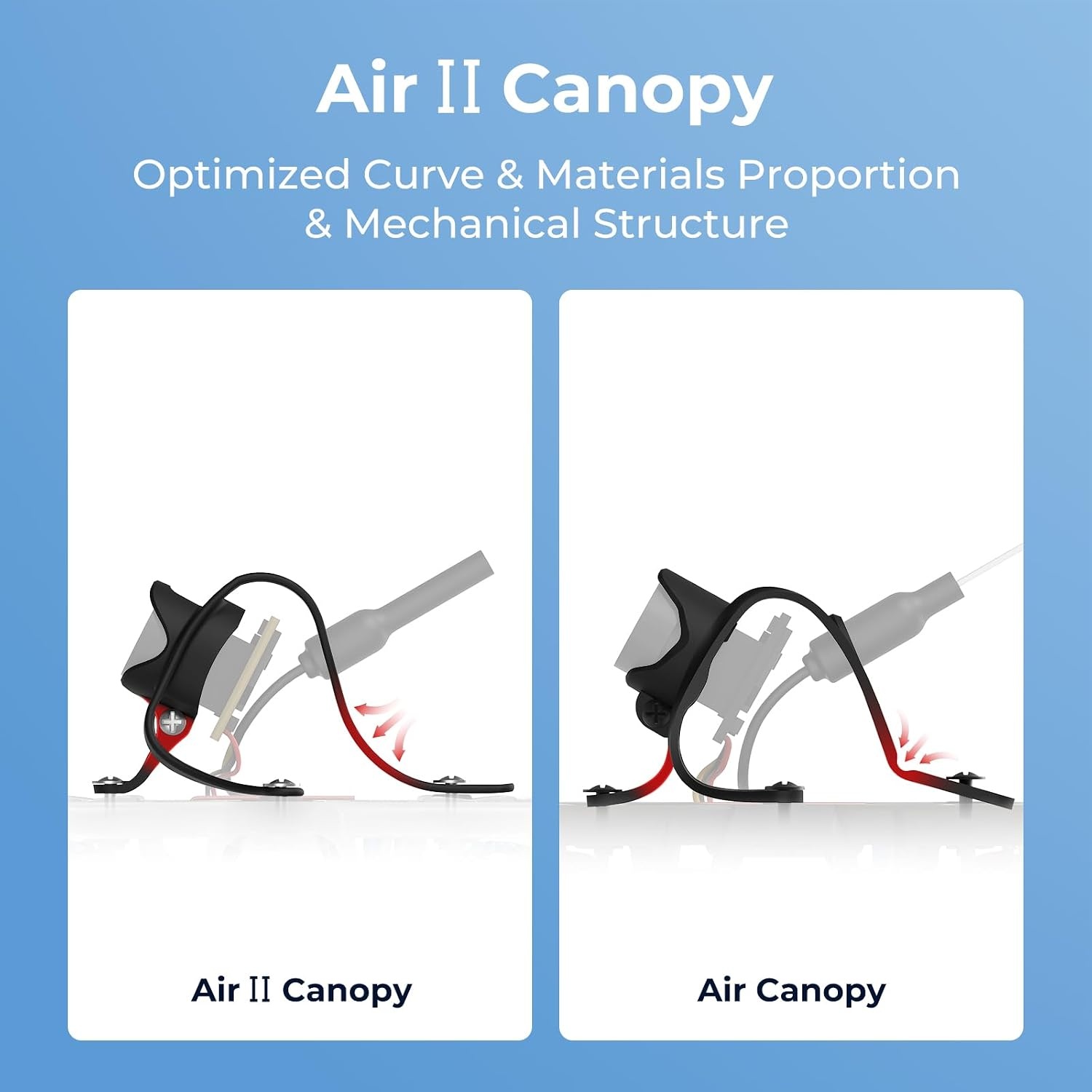 BETAFPV Air II Luifel voor Drones: 74% Korting!