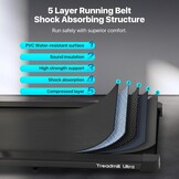 Mobvoi Home Loopband Ultra 3 in 1 Loopmat met Opvouwbare 6% Helling voor Thuiskantoor 2.5HP Loopbandhouder voor Koptelefoon Laptop Groot Loopoppervlak LED-scherm Luidspreker 12 km/u 120 kg
