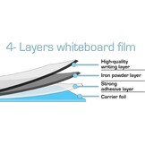 Magnetisch Whiteboard Folie Wit 100x50 cm - Nu 28% Korting!
