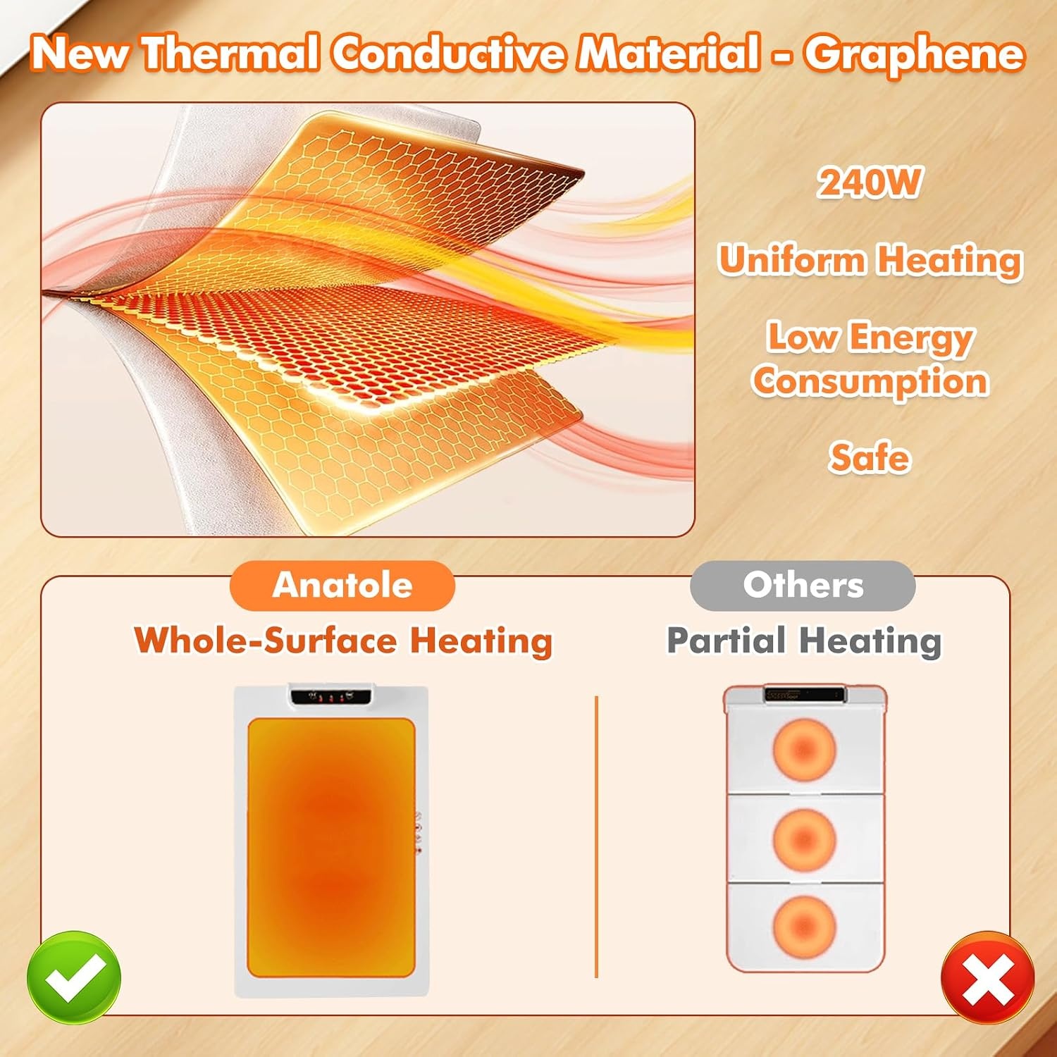 Elektrische Warmhoudplaat 240W met 3 Temperatuur- & Tijdinstellingen | 78% Korting