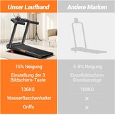 Inklapbare Loopband Cursor: 12 km/u, 15% Helling & 3 PK Motor - 35% Korting