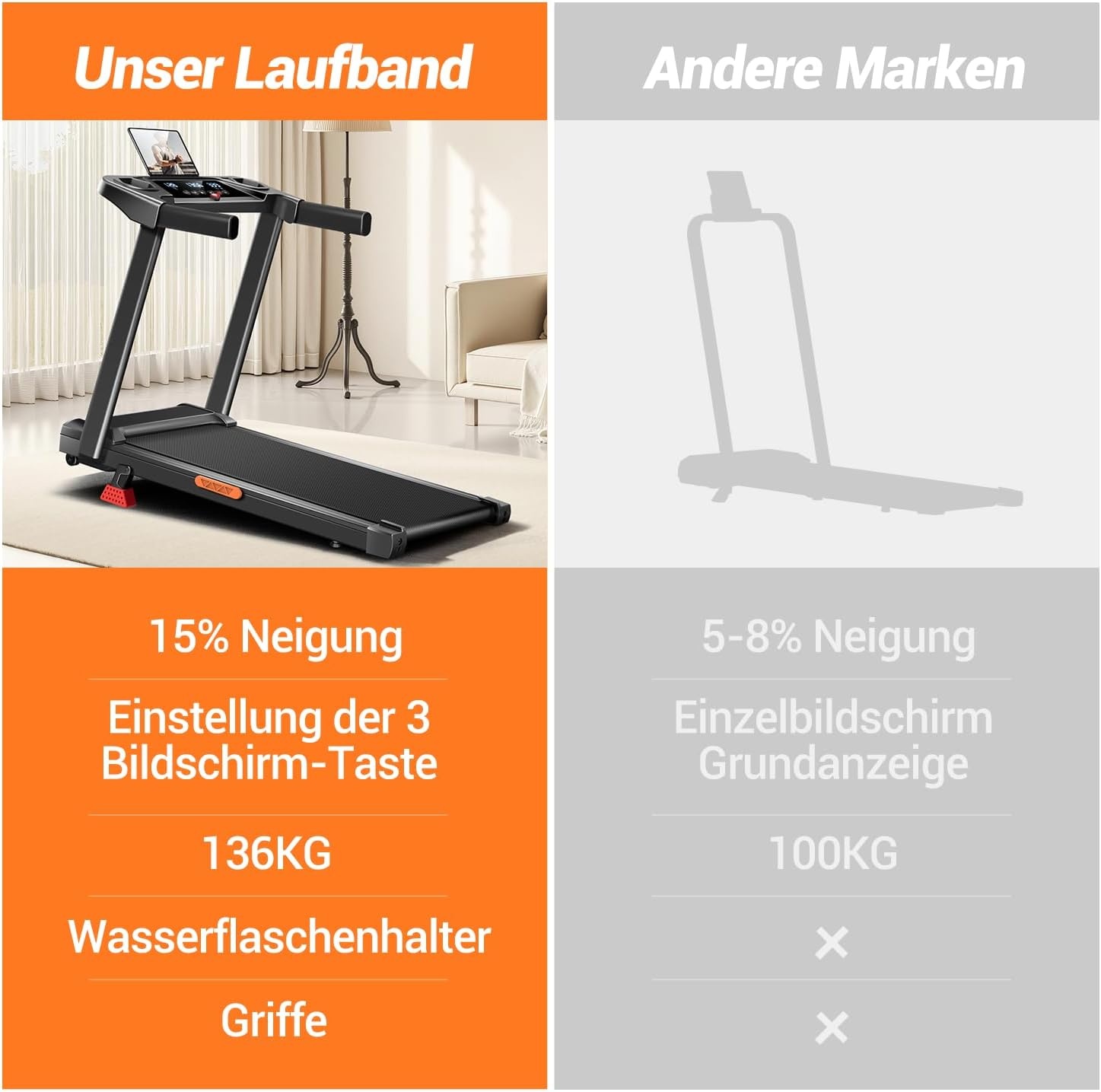 Inklapbare Loopband Cursor: 12 km/u, 15% Helling & 3 PK Motor - 35% Korting