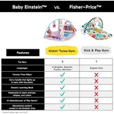 Baby Einstein Muziek Speelmat - 4-in-1 met Piano & 70+ Geluiden (Roze) - 34% Korting