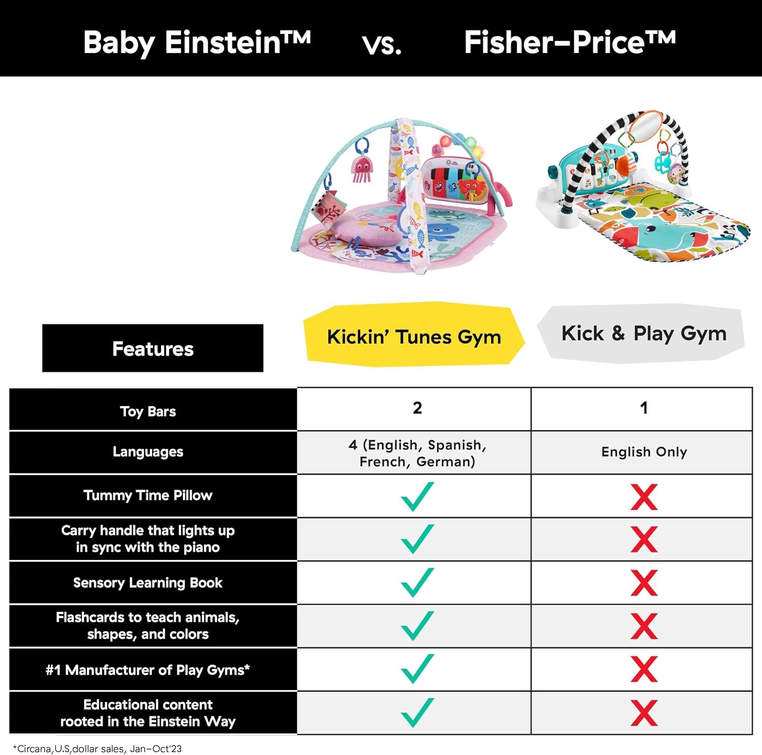 Baby Einstein Muziek Speelmat - 4-in-1 met Piano & 70+ Geluiden (Roze) - 34% Korting