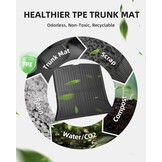 3-delige Kofferbakmatten set voor Tesla Model Y Juniper 2025-2026 (5 zitplaatsen) | TPE, hoge rand, anti-slip, waterdicht, flexibel