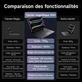 Toetsenbord voor iPad Pro 13 Inch (M4) Zwart AZERTY Click-anywhere Touchpad Achtergrondverlichting 7 Kleuren 3 Helderheidsniveaus