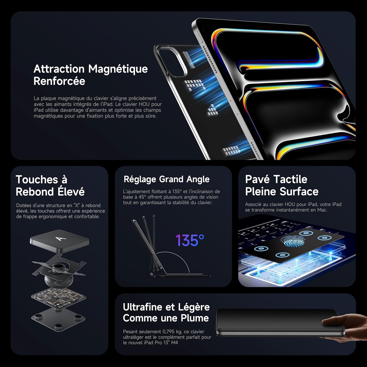 Toetsenbord voor iPad Pro 13 Inch (M4) Zwart AZERTY Click-anywhere Touchpad Achtergrondverlichting 7 Kleuren 3 Helderheidsniveaus