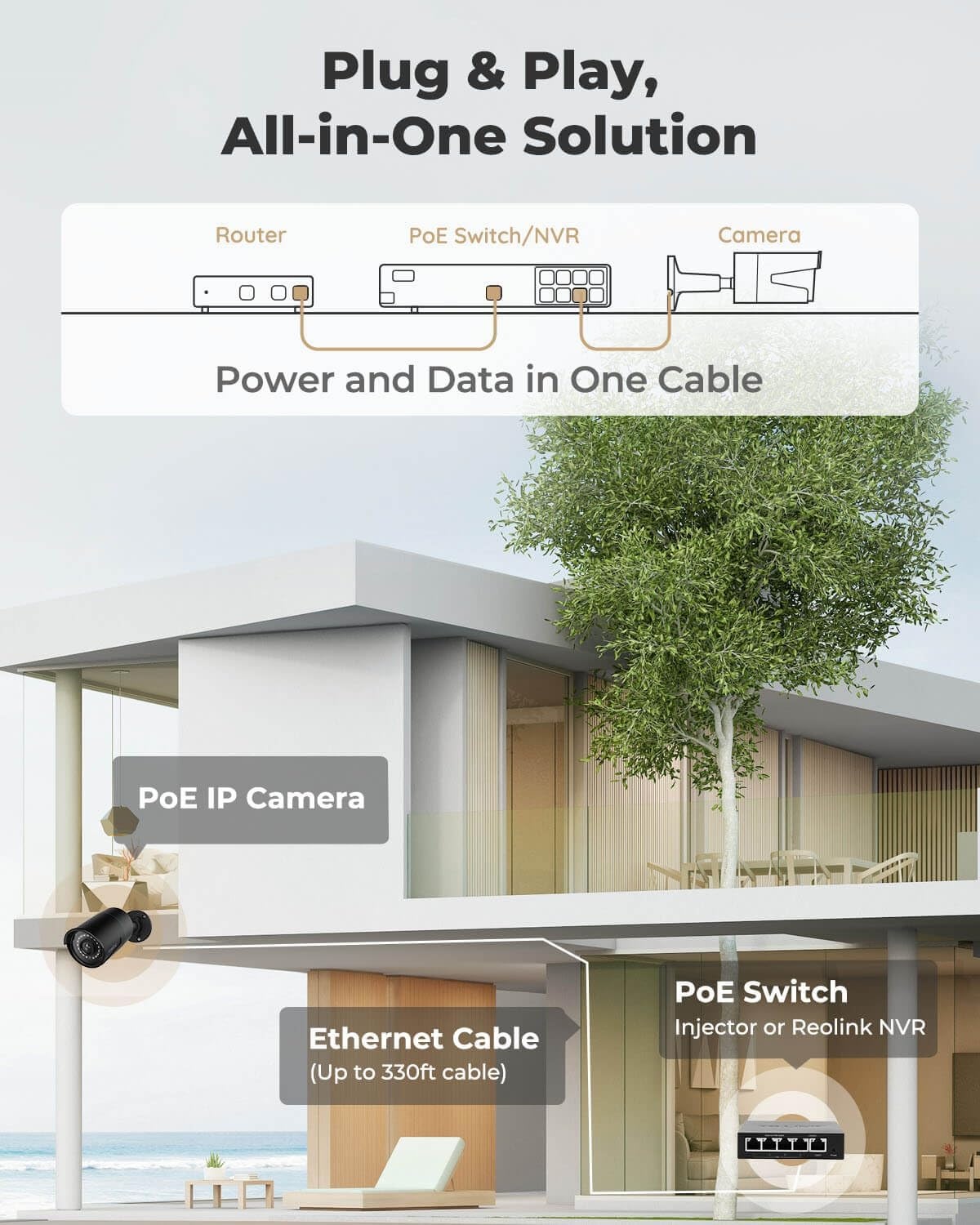 Reolink RLC-510A 5MP PoE Buitencamera Zwart